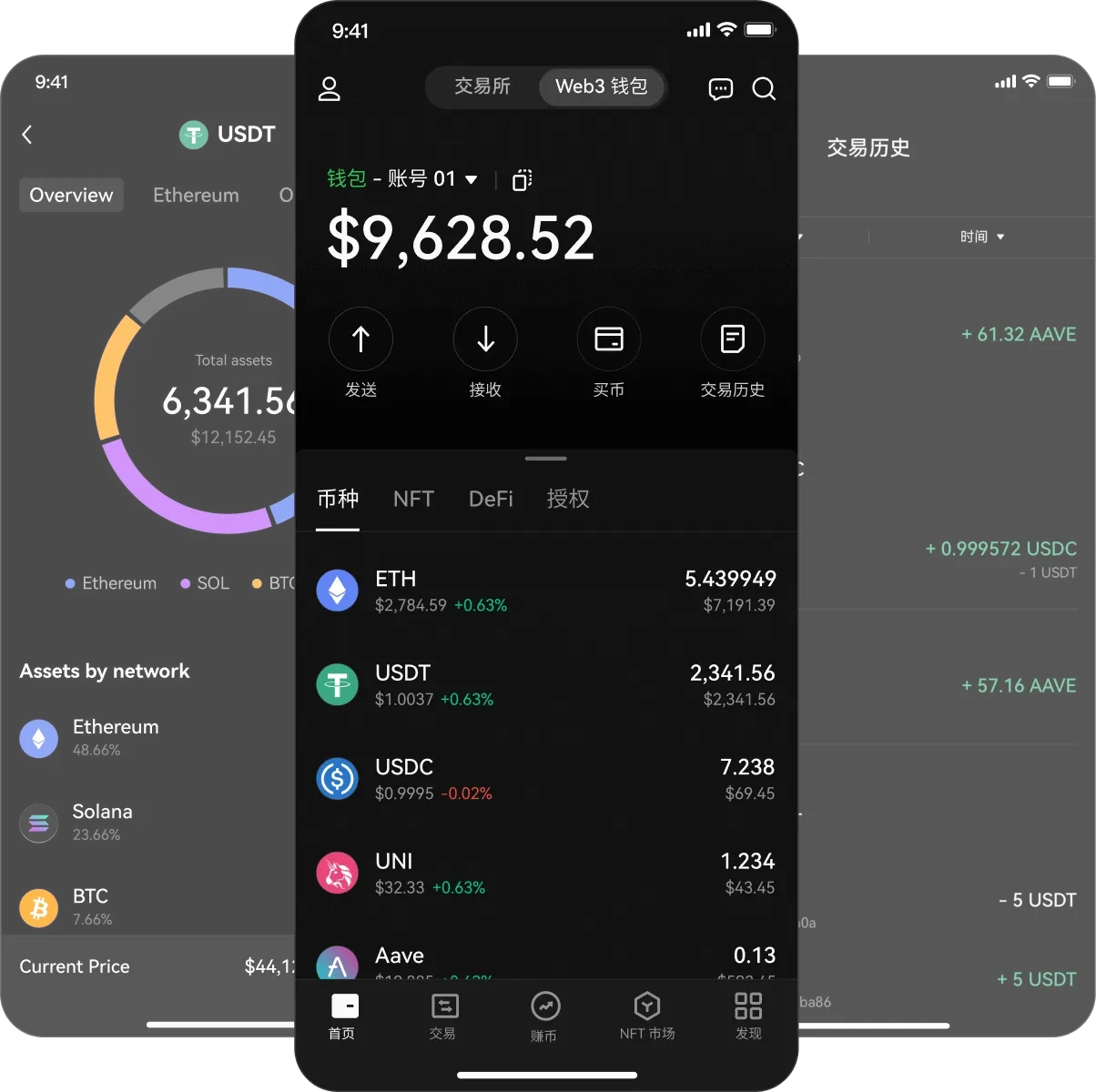 BitMart